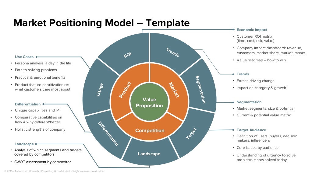 brand positioning model