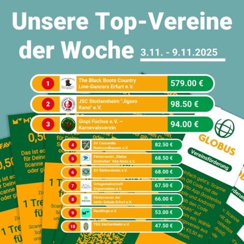 Unsere GLOBUS Erfurt-Mittelhausen Top-Vereine der Woche 3.11. - 9.11.2025 - Macht alle mit!